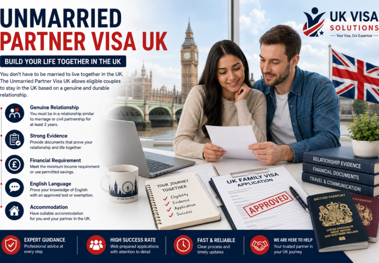 Unmarried Partner Visa UK