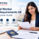 Skilled Worker Visa Requirements