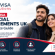 Spouse Visa Financial Requirements
